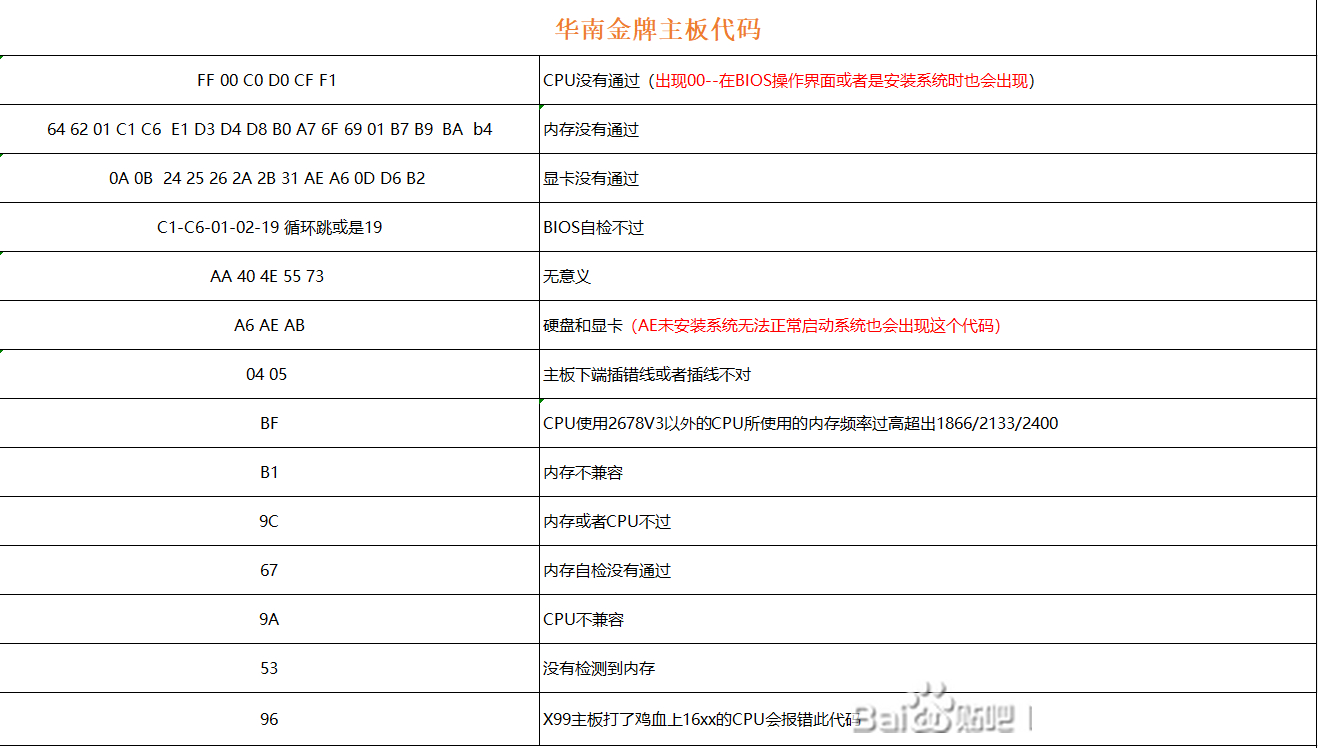 华南主板诊断卡代码参考