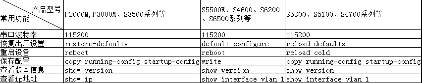 TGNET主流交换机串口波特率是多少？串口恢复出厂、重启、查看版本信息、保存配置、查看IP等的命令是什么？